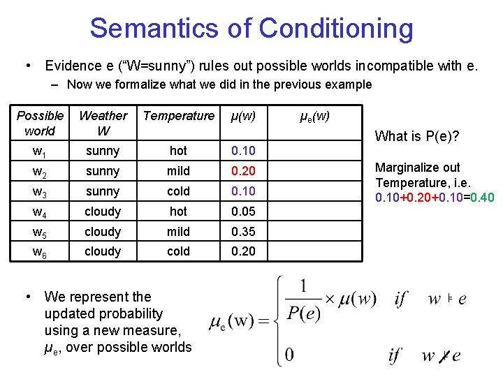 Semantics of Conditioning • Evidence e (“W=sunny”) rules out possible worlds incompatible with e.