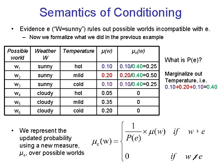Semantics of Conditioning • Evidence e (“W=sunny”) rules out possible worlds incompatible with e.