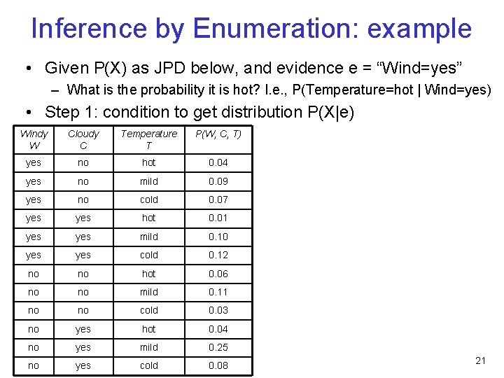 Inference by Enumeration: example • Given P(X) as JPD below, and evidence e =