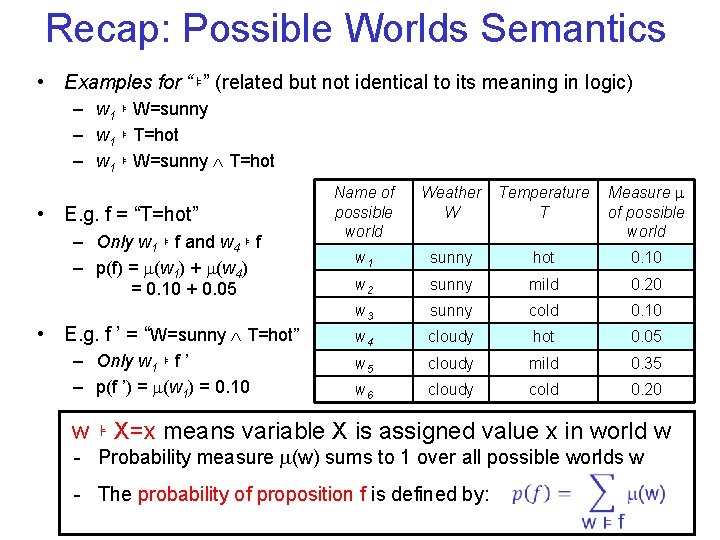 Recap: Possible Worlds Semantics • Examples for “⊧” (related but not identical to its