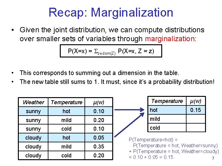 Recap: Marginalization • Given the joint distribution, we can compute distributions over smaller sets