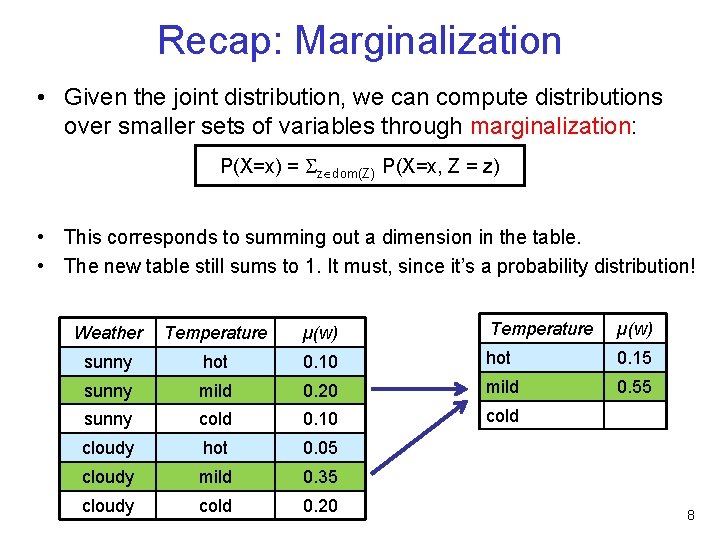 Recap: Marginalization • Given the joint distribution, we can compute distributions over smaller sets