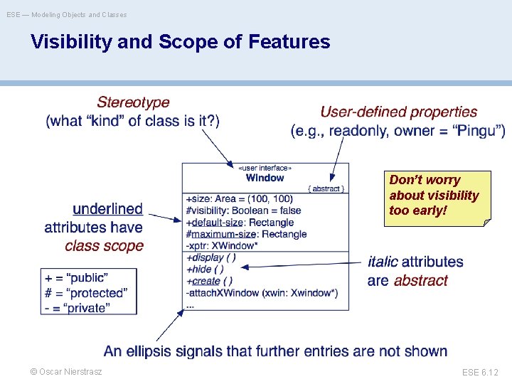 ESE — Modeling Objects and Classes Visibility and Scope of Features Don’t worry about