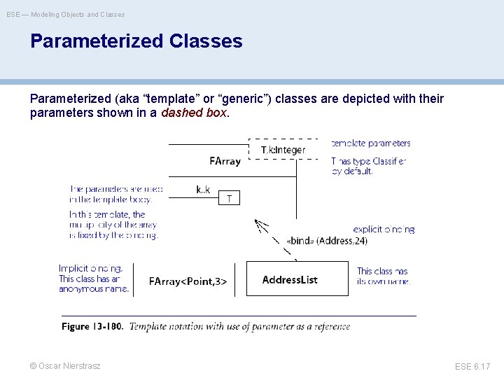 ESE — Modeling Objects and Classes Parameterized (aka “template” or “generic”) classes are depicted