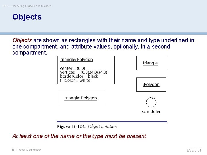 ESE — Modeling Objects and Classes Objects are shown as rectangles with their name
