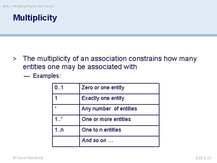 ESE — Modeling Objects and Classes Multiplicity > The multiplicity of an association constrains