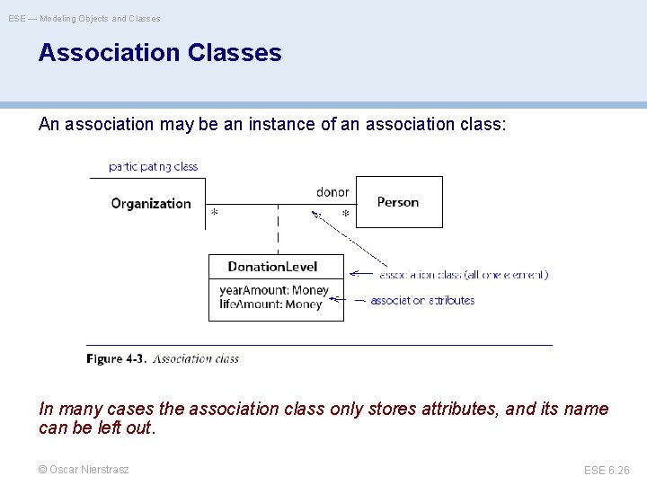 ESE — Modeling Objects and Classes Association Classes An association may be an instance