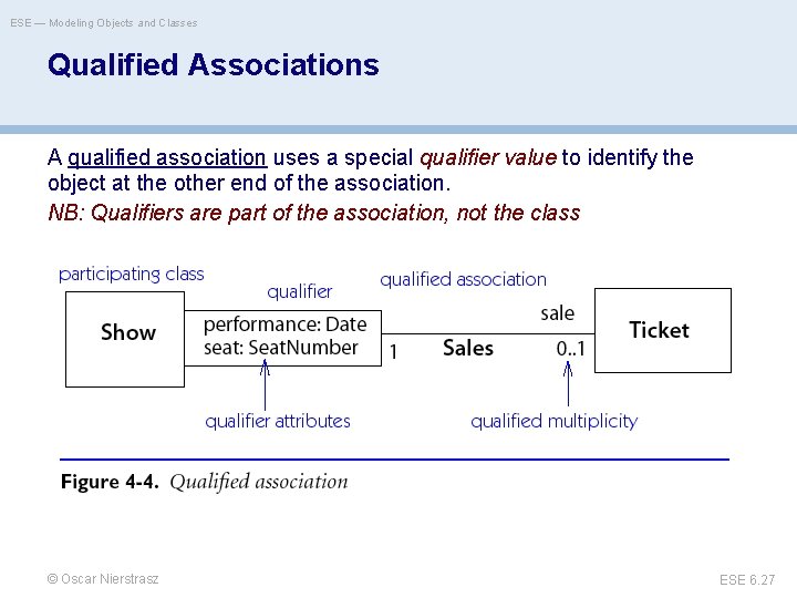 ESE — Modeling Objects and Classes Qualified Associations A qualified association uses a special