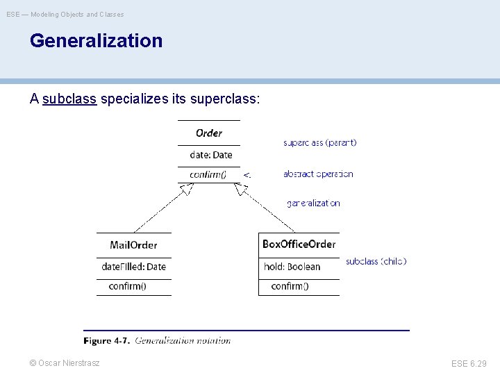 ESE — Modeling Objects and Classes Generalization A subclass specializes its superclass: © Oscar