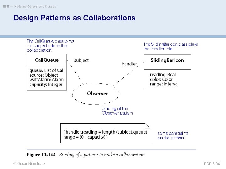 ESE — Modeling Objects and Classes Design Patterns as Collaborations © Oscar Nierstrasz ESE