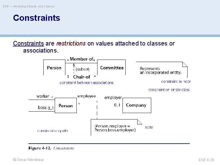 ESE — Modeling Objects and Classes Constraints are restrictions on values attached to classes