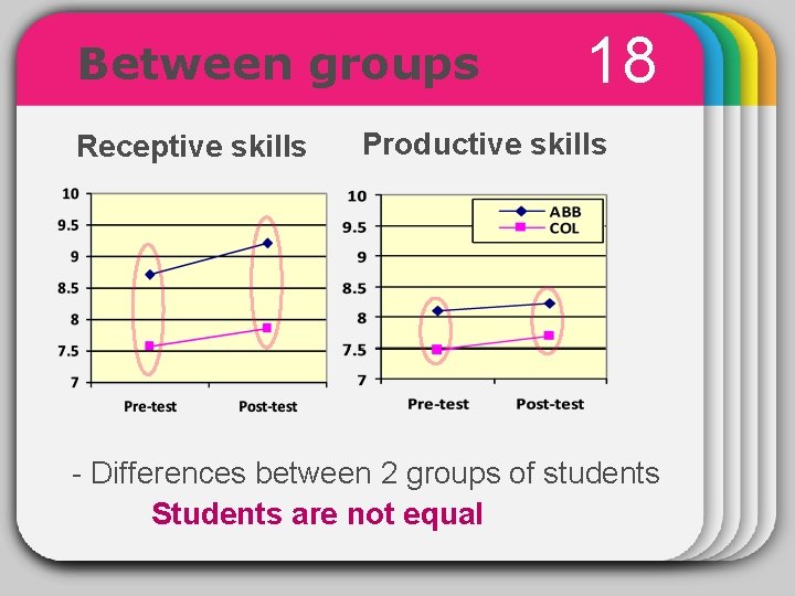 Between groups 18 WINTER Receptive skills Productive skills Template - Differences between 2 groups