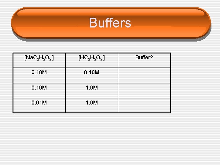 Common Ion Effect Buffers Common Ion Effect Sometimes