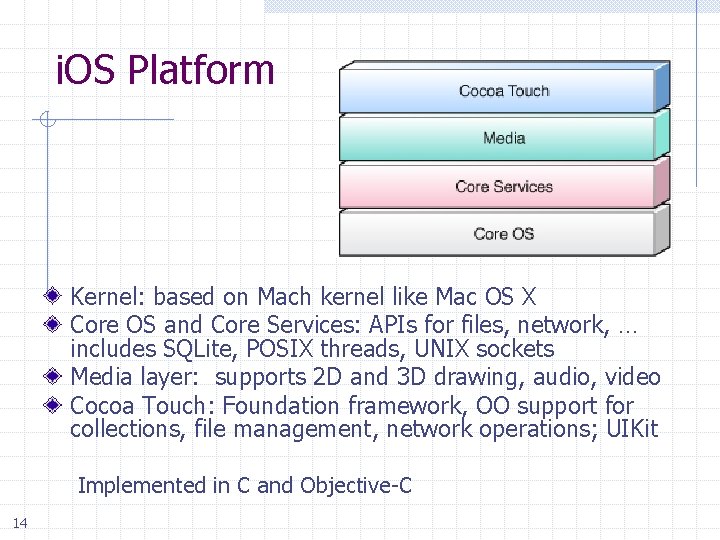 i. OS Platform Kernel: based on Mach kernel like Mac OS X Core OS