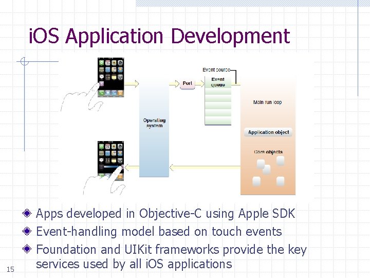 i. OS Application Development 15 Apps developed in Objective-C using Apple SDK Event-handling model