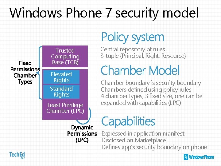 Windows Phone 7 security model Trusted Computing Base (TCB) Elevated Rights Standard Rights Least