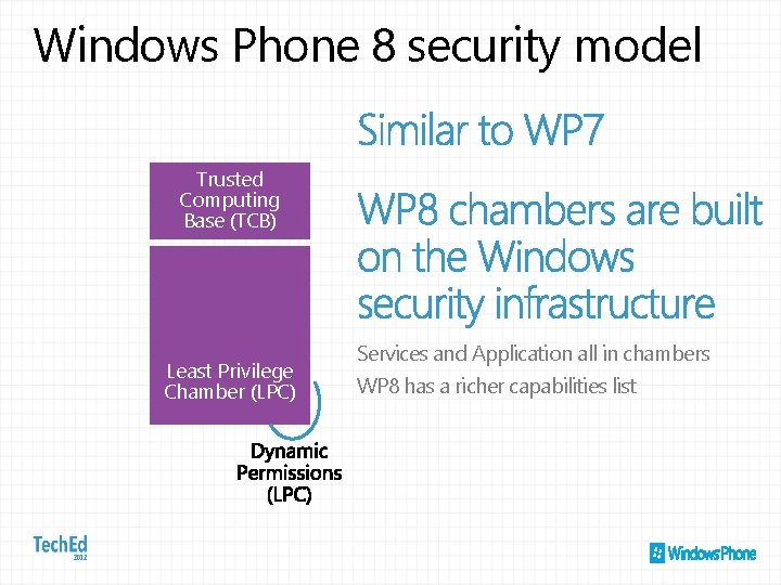 Windows Phone 8 security model Trusted Computing Base (TCB) Least Privilege Chamber (LPC) Services