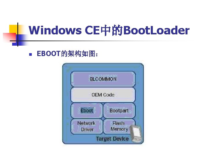 Windows CE中的Boot. Loader n EBOOT的架构如图： 