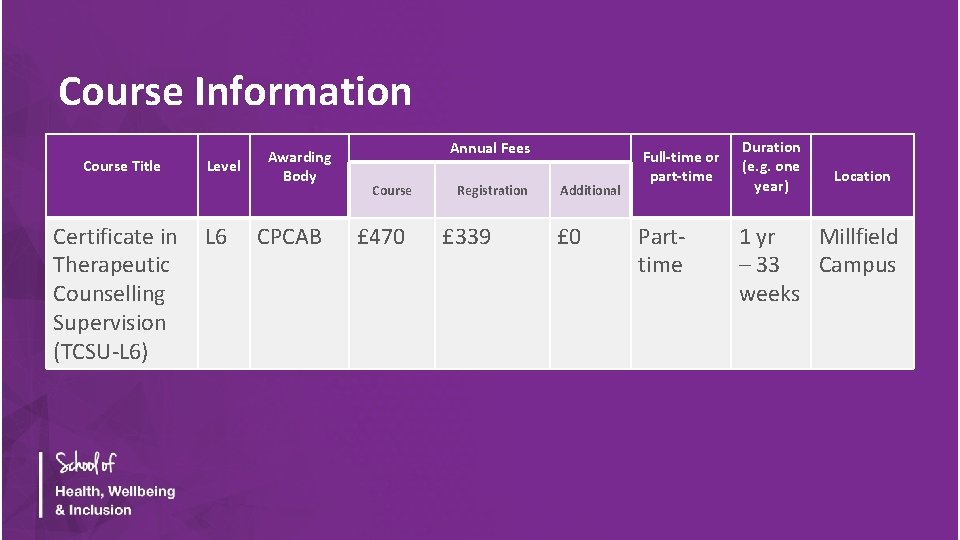 Course Information Course Title Certificate in Therapeutic Counselling Supervision (TCSU-L 6) Level L 6