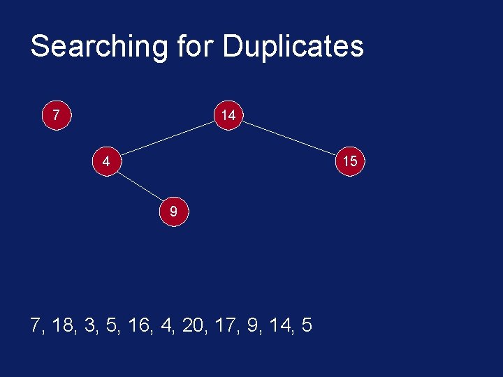 Searching for Duplicates 7 14 4 15 9 7, 18, 3, 5, 16, 4,