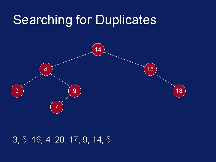 Searching for Duplicates 14 4 15 3 9 7 3, 5, 16, 4, 20,