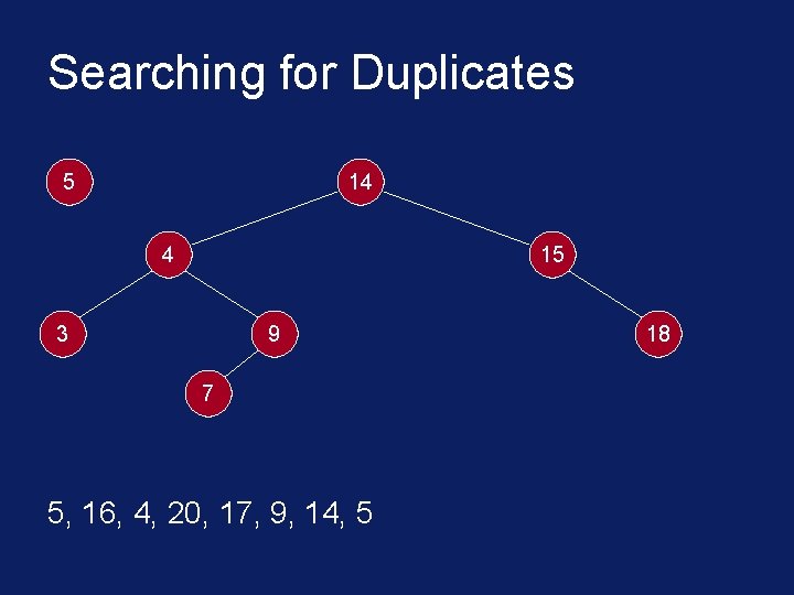 Searching for Duplicates 5 14 4 15 3 9 7 5, 16, 4, 20,
