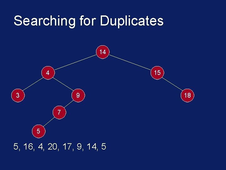 Searching for Duplicates 14 4 15 3 9 7 5 5, 16, 4, 20,