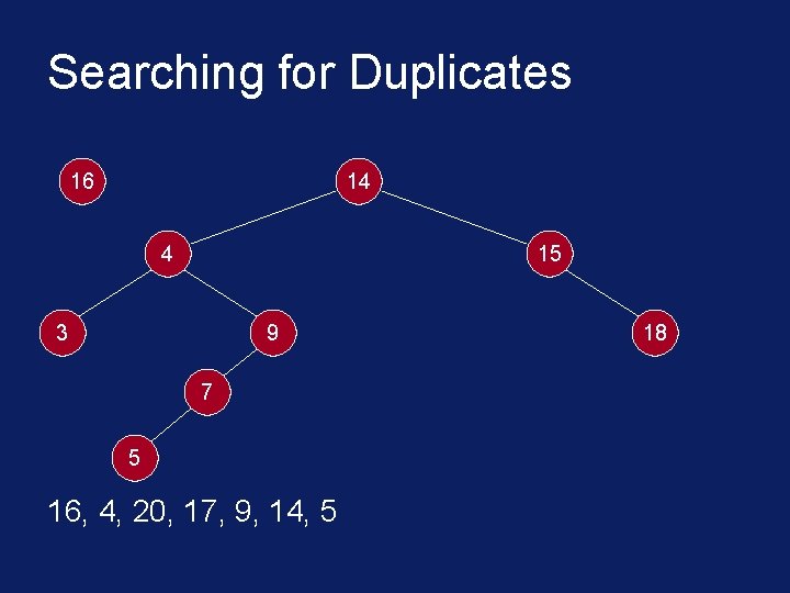 Searching for Duplicates 16 14 4 15 3 9 7 5 16, 4, 20,