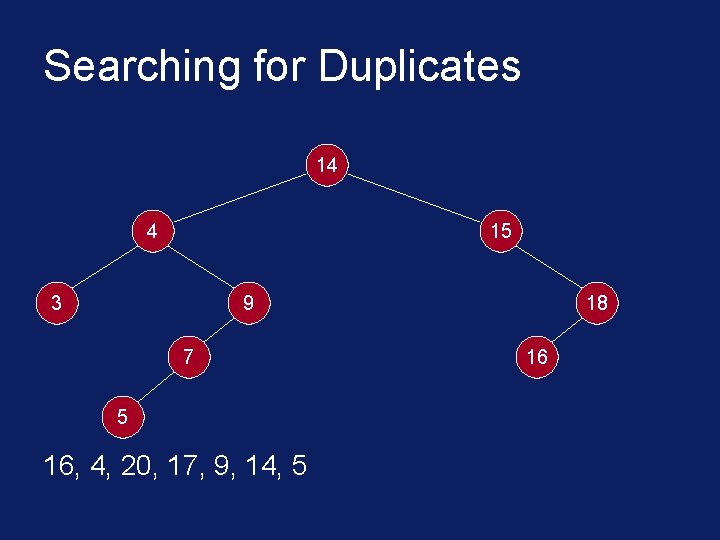 Searching for Duplicates 14 4 15 3 9 7 5 16, 4, 20, 17,