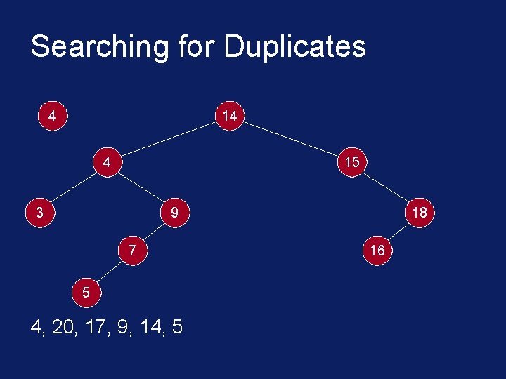 Searching for Duplicates 4 14 4 15 3 9 7 5 4, 20, 17,