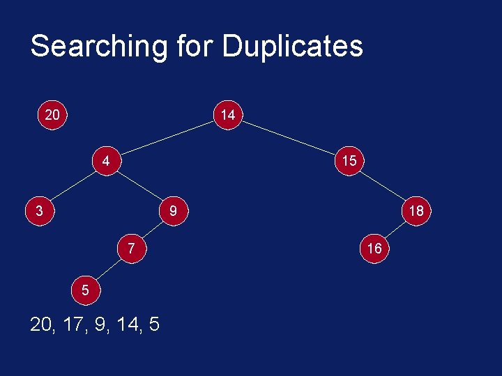 Searching for Duplicates 20 14 4 15 3 9 7 5 20, 17, 9,