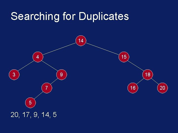 Searching for Duplicates 14 4 15 3 9 7 5 20, 17, 9, 14,