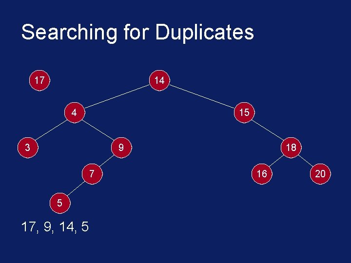 Searching for Duplicates 17 14 4 15 3 9 7 5 17, 9, 14,