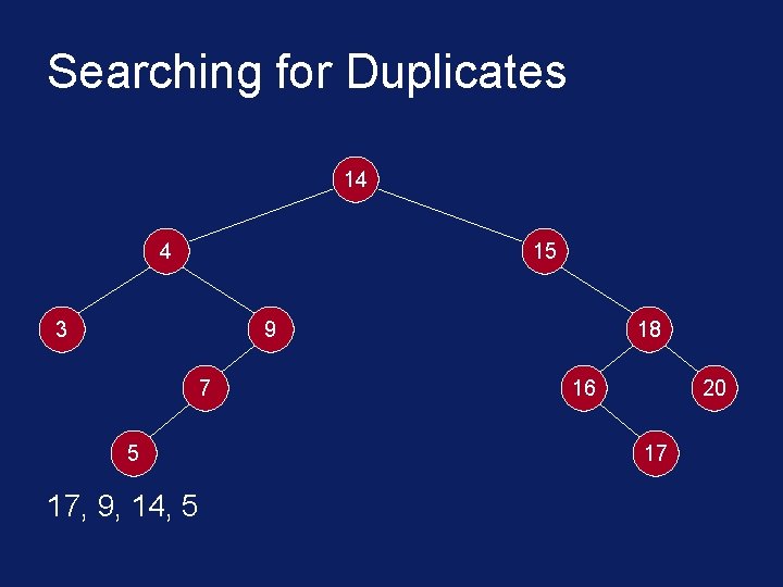 Searching for Duplicates 14 4 15 3 9 7 5 17, 9, 14, 5
