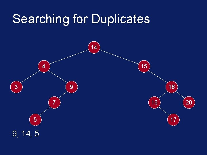 Searching for Duplicates 14 4 15 3 9 7 5 9, 14, 5 18