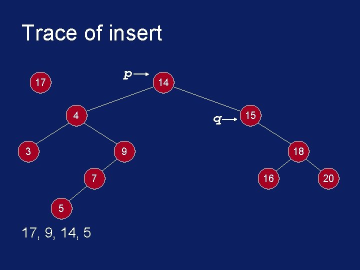 Trace of insert p 17 4 14 q 3 15 9 7 5 17,