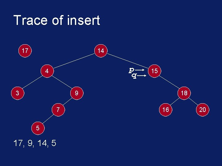 Trace of insert 17 14 p q 4 3 15 9 7 5 17,