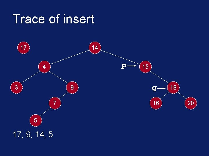 Trace of insert 17 14 p 4 3 9 7 5 17, 9, 14,