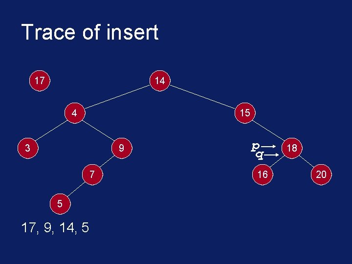 Trace of insert 17 14 4 15 3 9 7 5 17, 9, 14,