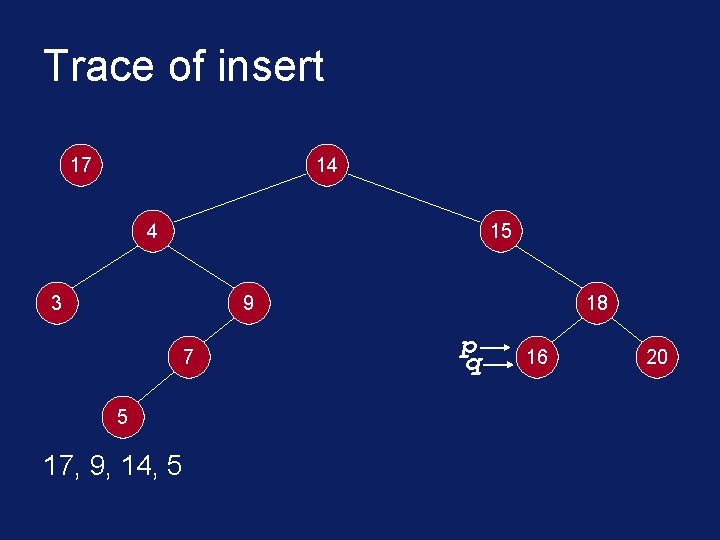 Trace of insert 17 14 4 15 3 9 7 5 17, 9, 14,