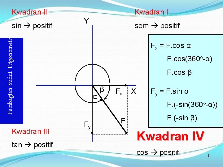 Kwadran II Y Pembagian Sudut Trigonometri sin positif Kwadran III tan positif sem positif