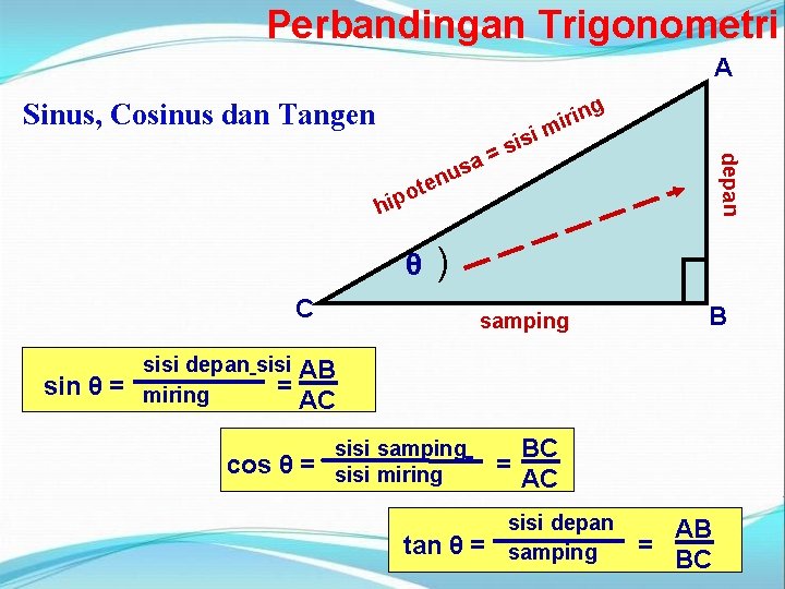 Perbandingan Trigonometri A Sinus, Cosinus dan Tangen i depan sa u n te is