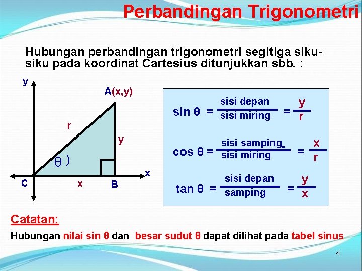 Perbandingan Trigonometri Hubungan perbandingan trigonometri segitiga siku pada koordinat Cartesius ditunjukkan sbb. : y