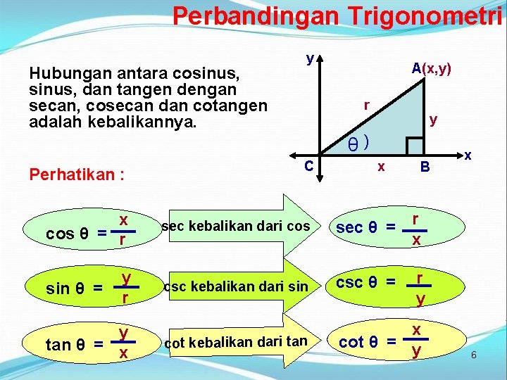 Perbandingan Trigonometri Hubungan antara cosinus, dan tangen dengan secan, cosecan dan cotangen adalah kebalikannya.