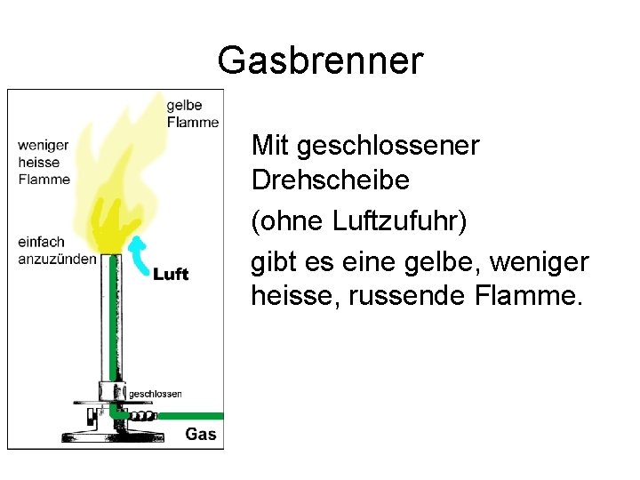 Gasbrenner Mit geschlossener Drehscheibe (ohne Luftzufuhr) gibt es eine gelbe, weniger heisse, russende Flamme.