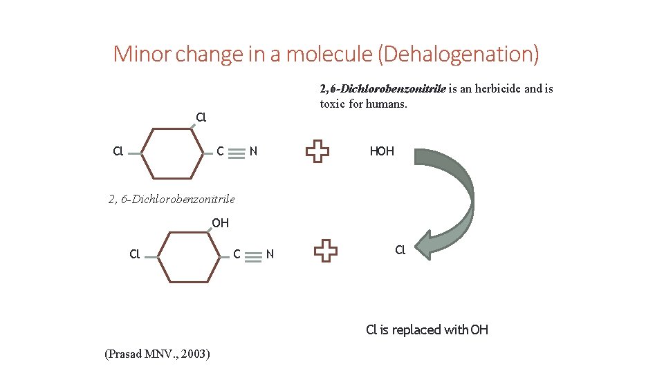 11 6/23/2014 Minor change in a molecule (Dehalogenation) 2, 6 -Dichlorobenzonitrile is an herbicide