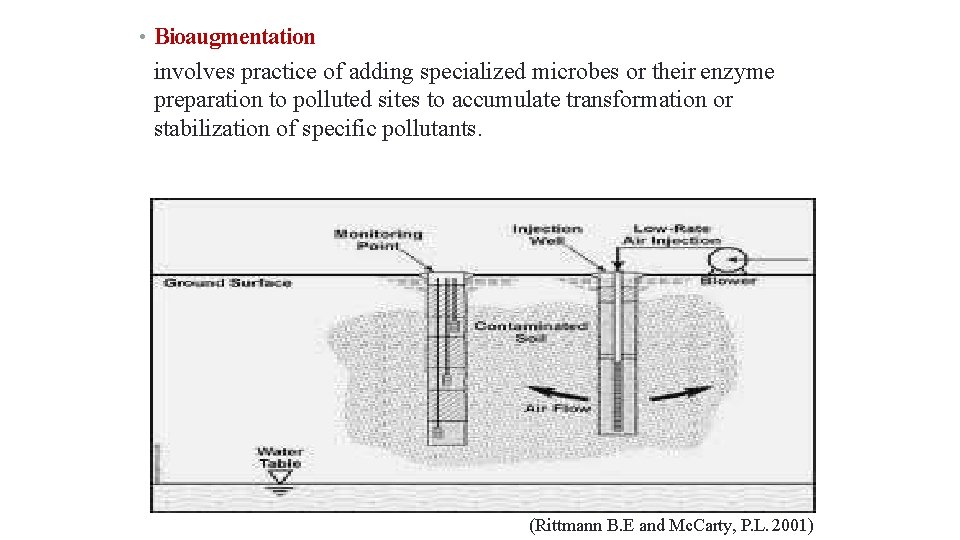 6/23/2014 33 • Bioaugmentation involves practice of adding specialized microbes or their enzyme preparation