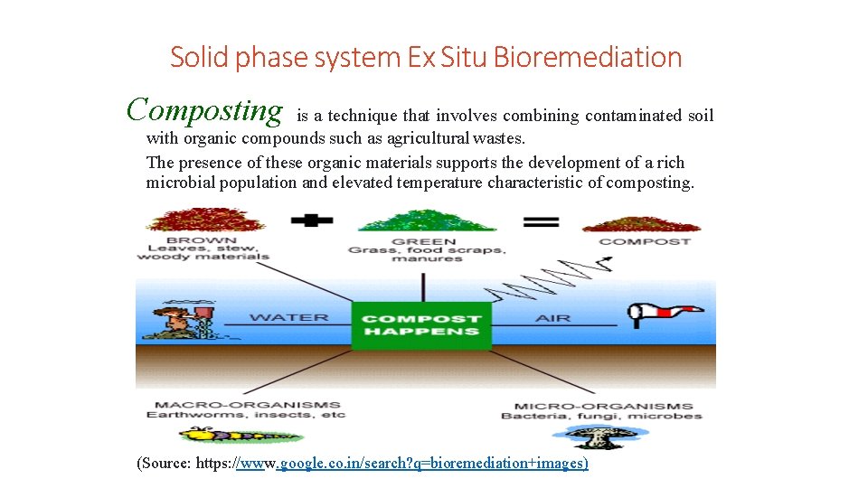 6/23/2014 35 Solid phase system Ex Situ Bioremediation Composting is a technique that involves