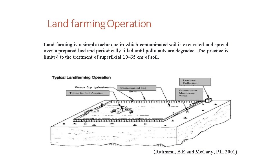 6/23/2014 36 Land farming Operation Land farming is a simple technique in which contaminated