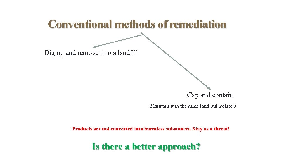 4 6/23/2014 Conventional methods of remediation Dig up and remove it to a landfill